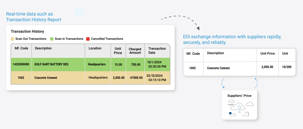 Real-time data access Cloud ERP accounting software Financial management software benefits