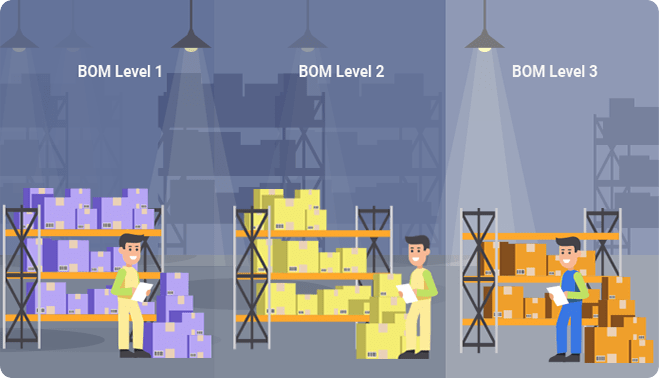 Multi-level BOM