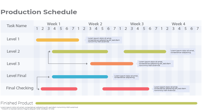 Production scheduling