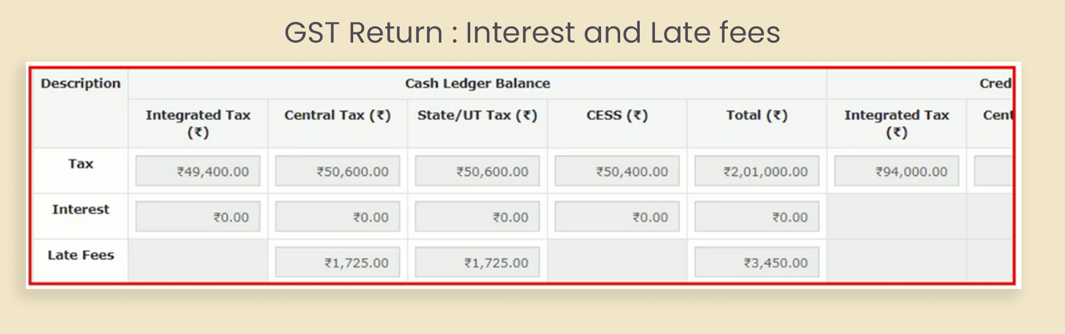 Late GST Filing