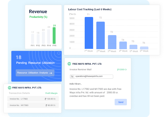 Project Profitability Analysis