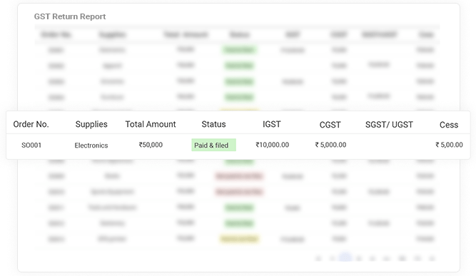 Financial Transparency