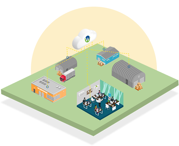 Multiple Warehouse Management