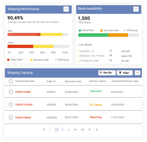 Real-time Inventory Tracking